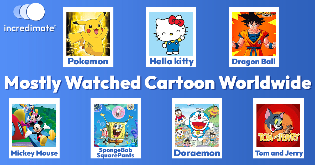 Cartoon is Mostly Watched Worldwide